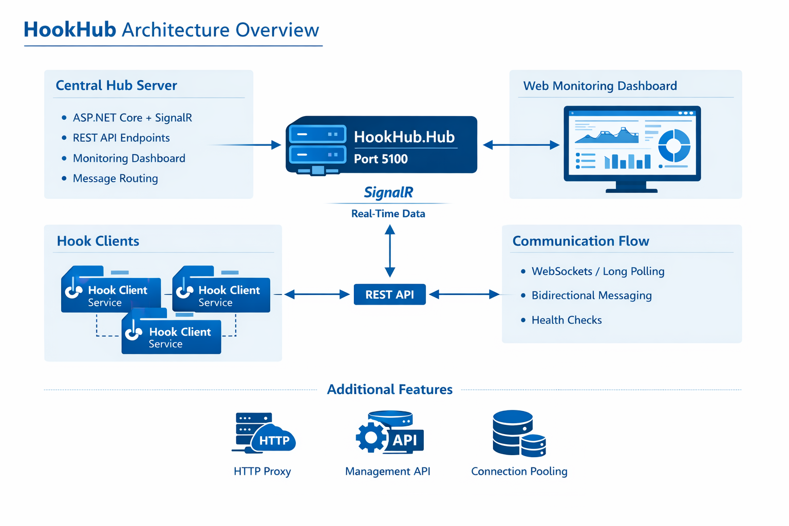 Architecture Diagram Placeholder